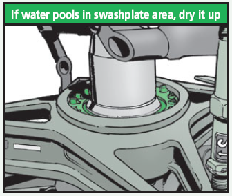 If water pools in swashplate, dry it up